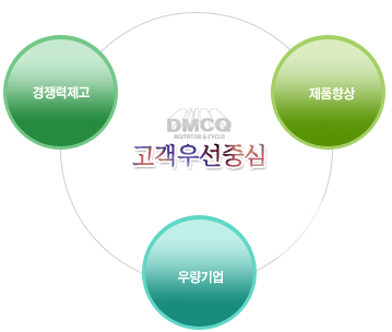 고객우선중심